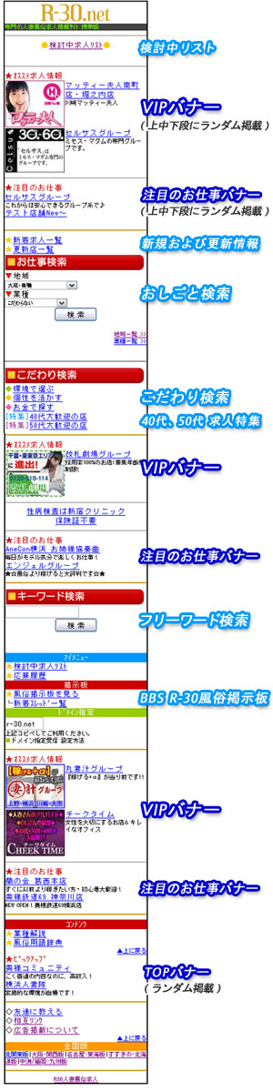 携帯バナー掲載箇所