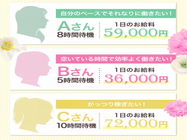 1日の在籍の方のお給料例です。(マダムン谷九:谷九/ホテルヘルス)