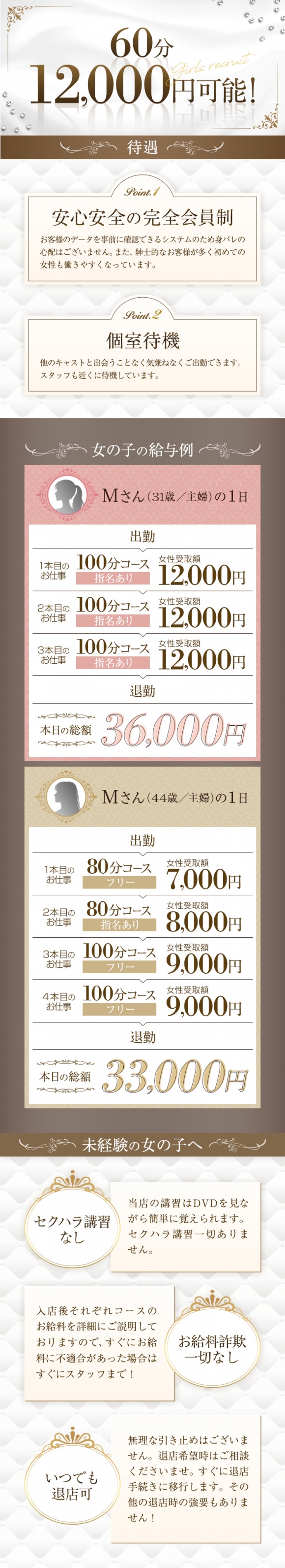 恋する奥さん　梅田店