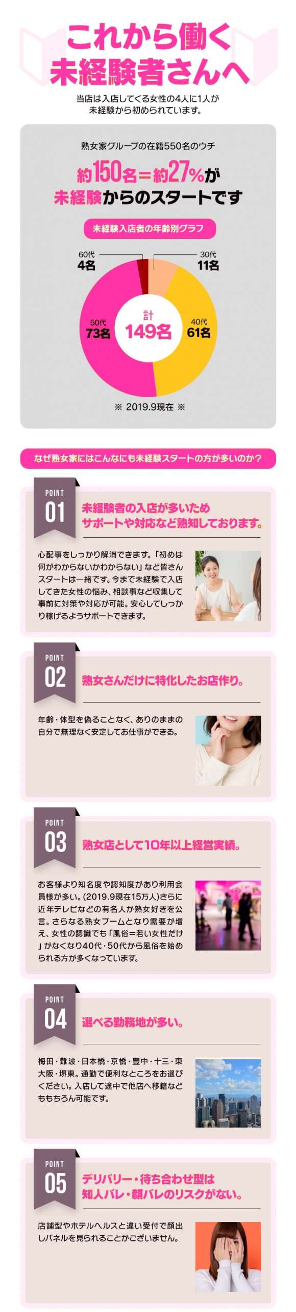 熟女家 梅田店