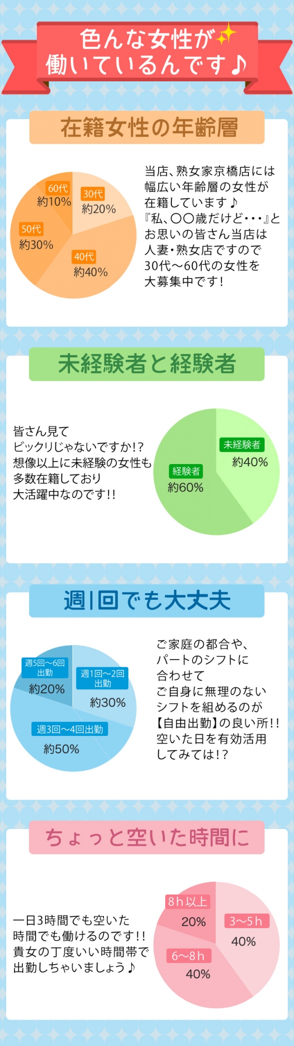 熟女家　京橋店