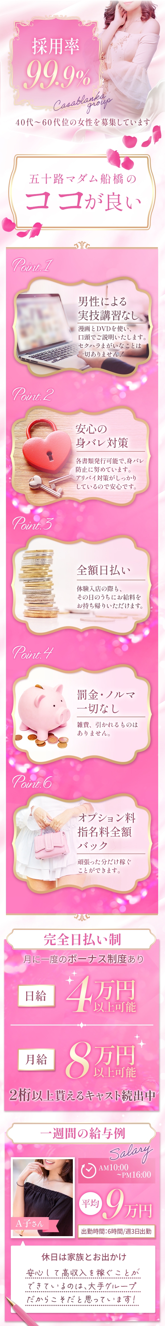 五十路マダムエクスプレス船橋店(カサブランカグループ)
