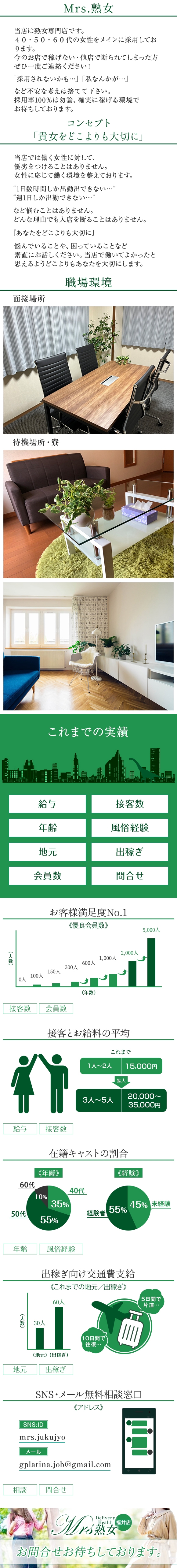 Mrs.熟女 福井店