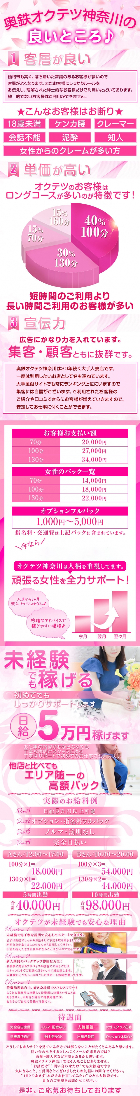 奥鉄オクテツ神奈川店（デリヘル市場）