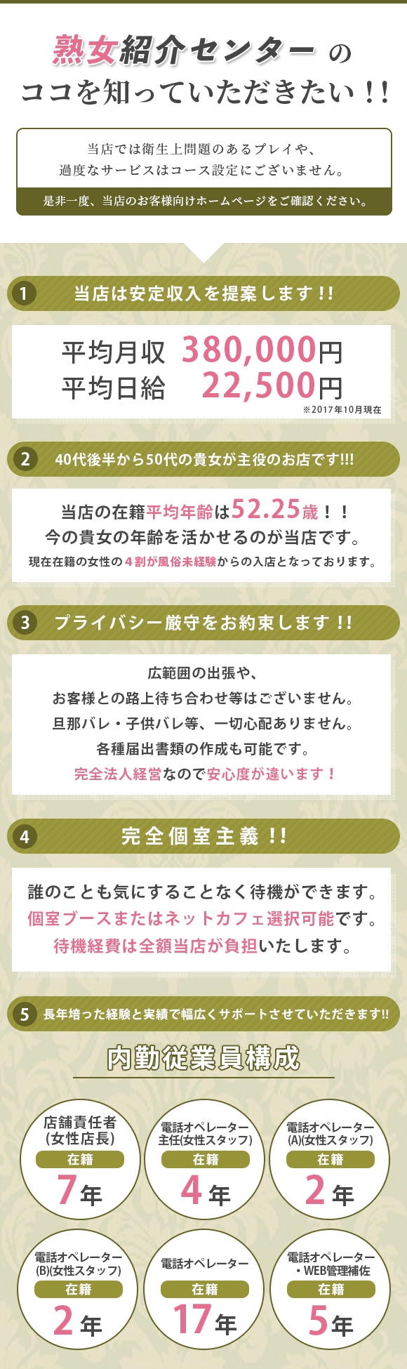 熟女紹介センター 鶯谷店
