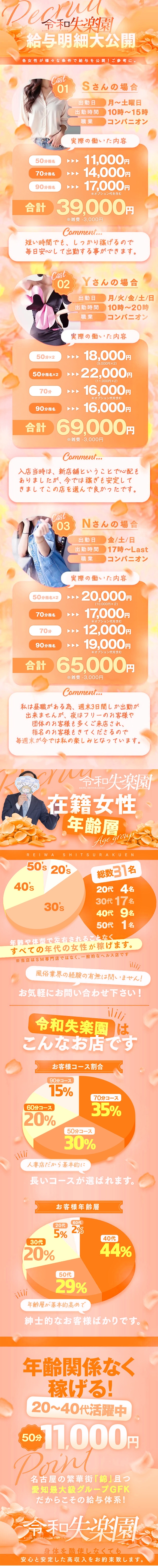 令和 失楽園