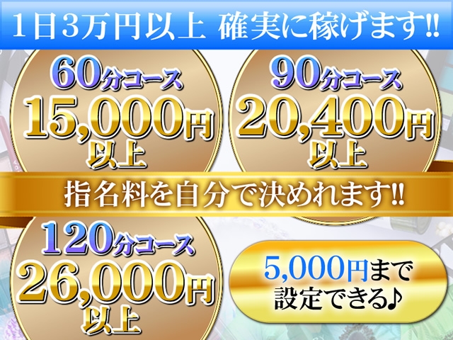 ★指名料を5,000円まで設定できる★当店はお店がお給料を決めるのではなく、女性が決めるシステムとなります♪ご自分に合ったお給料をお申し付け下さい☆(尼妻:尼崎/デリヘル)