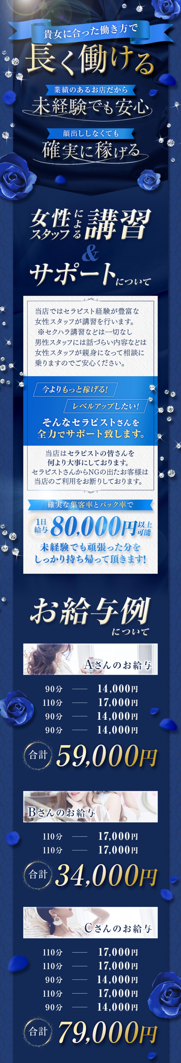マダムと紳士