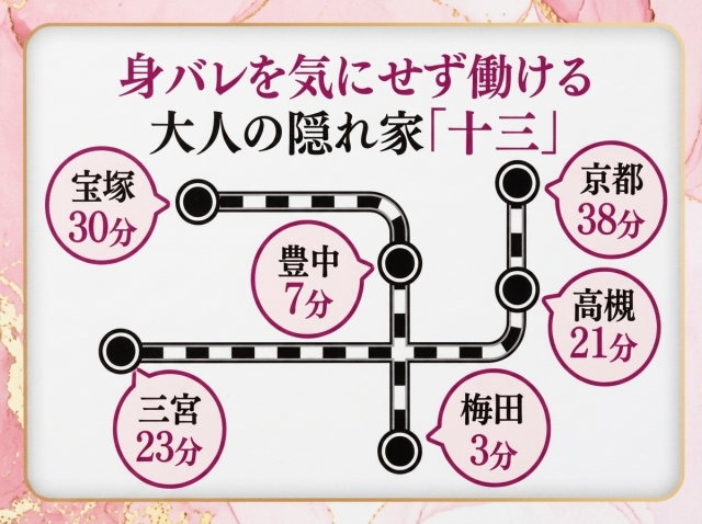 大阪の中心地に比べコインパーキングが安く、車での通勤も可能✨梅田から電車ですぐ！身バレしにくい稼げる隠れ家が十三店です✨