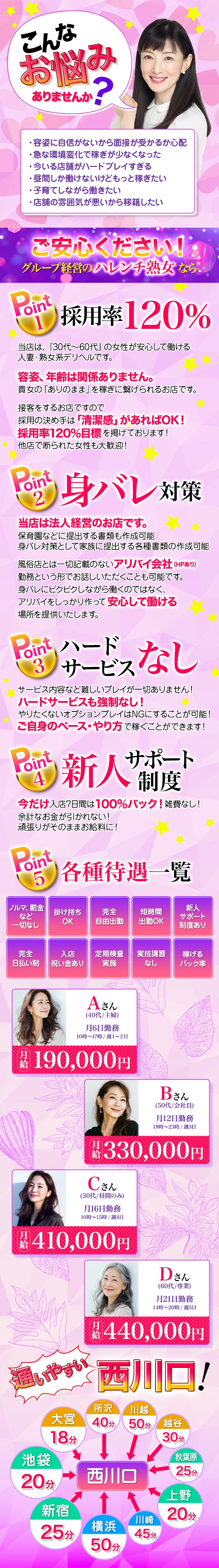 ハレンチ熟女 西川口店