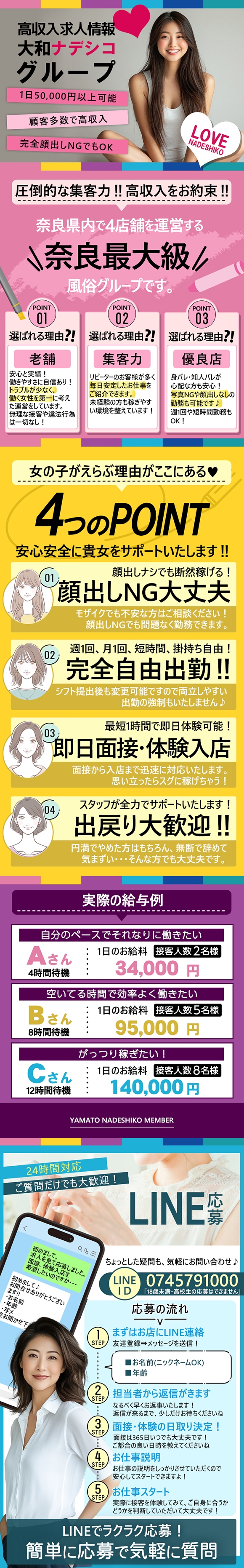 大和ナデシコ グループ（奈良）