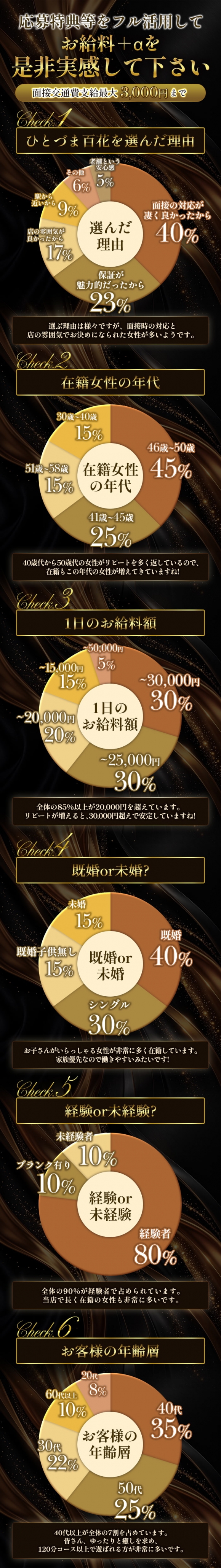 ひとづま百花