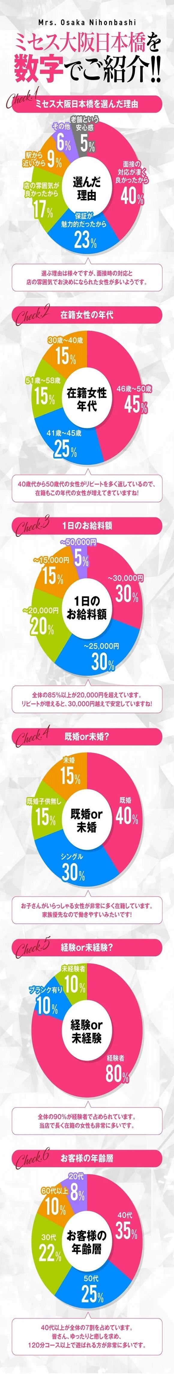 ミセス大阪日本橋店
