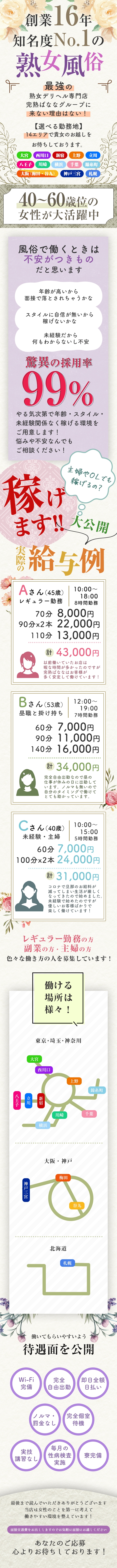 完熟ばなな錦糸町