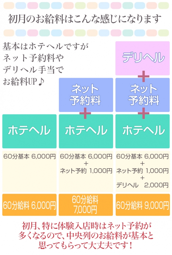 梅田アバンチュール