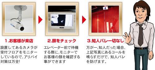 アリバイ対策は万全です。(梅田ゴールデン倶楽部:梅田(キタ)/M性感ヘルス)