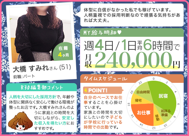 大橋すみれさん 週4日/1日平均6時間 月収240,000円 体型に自信がなかった私でも稼げています。人柄重視での採用判断なので頑張る気持ちがあれば大丈夫。