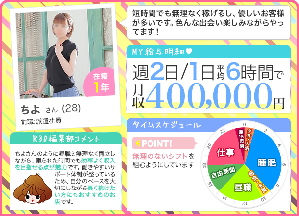 ちよんの給料明細 週2日/１日平均6時間 月収400,000円 短時間でも無理なく稼げるし優しいお客様が多いです。色んな出会い楽しみながらやってます！